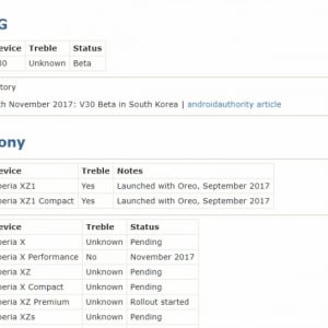Redditの有志たちが主要メーカーのAndroid Oreoアップデートまとめサイトを公開