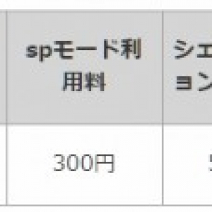 ドコモの学割 2018は12月27日からスタート