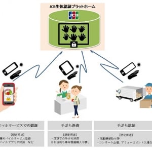 JCB、可視光を用いたスマホ手の平認証システムの実証実験を開始