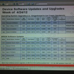 米国大手キャリアのAndroid 4.0アップグレード計画が流出