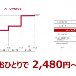 NTTドコモ、データ通信量の少ない人向けの新データ定額サービス「ベーシックシェアパック」と「ベーシックパック」を提供