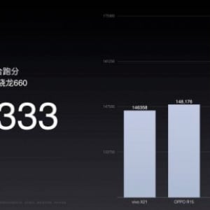 Snapdragon 710の実力は？ベンチマーク結果が判明