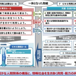 「自宅でスマホを使わない日を作る」のは無理!?　『東京SNSルール』に疑問の声が多数上がる