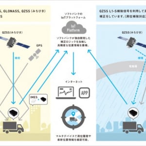 ソフトバンク、準天頂衛星みちびきにも対応した位置情報トラッキングサービスを開始