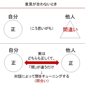 「自分が合っていて、相手が間違っている」と思った瞬間、“すべて”がうまくいかなくなる――【働き方対談】仲山進也×佐渡島庸平（第３回）