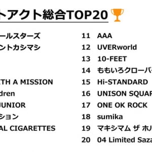 「夏フェス2018 ベストアクトは誰？」、サザン/エレカシ/EXOがTOP3に