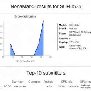 Samsung SCH-I535（Verizon向けGalaxy SIII？）とSCH-I939（Galaxy S III Duos？）がNenamarkの公式サイトに登場