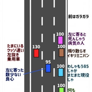 なぜか速度を変える車が迷惑!?　交通系YouTuber作「連休中の高速道路」の図に「あるある」「笑えない」の声続出