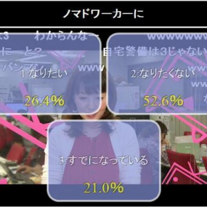 “ノマド”ワーカー「なりたくない」過半数　＜『夕刊ニコニコニュース』2012年5月23日放送分より＞