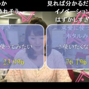 76％が「使いたくない」と回答した”画期的”なグッズとは？＜『夕刊ニコニコニュース』2012年5月28日放送分より＞