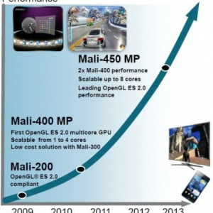 英ARM、モバイル向け新GPU「Mali-450 MP」を開発