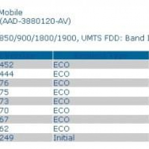 Xperia S LT26iのPTCRB認証にAndroid 4.0のソフトウェア「6.1.A.0.444/452」が追加