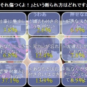 「傷つかないふられ方」ってホントにあるの？ ニコ生ユーザーに聞いてみた