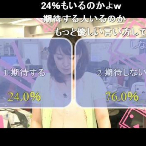 小沢新党に「期待する」が24％　夕刊ニコニコニュースの”世論調査”はマスコミより少し高めの結果に