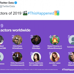 今年世界のTwitterで最も話題になった俳優は？「Top actors of 2019」あの日本人女優もランクイン