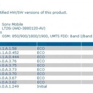 Xperia S LT26iのPTCRB認証に「6.1.A.1.58」 ビルドが追加