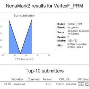 HTCのTegra 3タブレット”VertexF_PRM”がNenamarkの公式サイトに登場