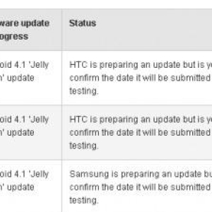 HTC、豪Telstra向けHTC One XLとHTC One SのJelly Beanアップデートを開発中