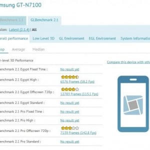 Galaxy Note 2（GT-N7100）のCPUクロックは1.6GHz？