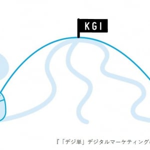 「KPI」「CGM」「サブスクリプション」…今さら聞けない常識デジタルマーケ用語をおさらい