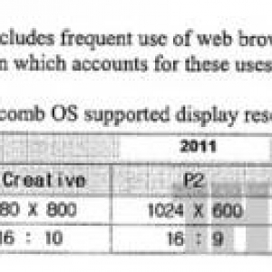 Samsung、解像度2,560×1,600ピクセルのタブレットの投入を計画、裁判への提出資料で判明