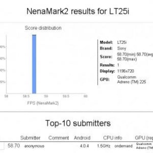 Sony Mobile “LT25i”がNenamarkとAntutuの公式サイトに現る、HDディスプレイ・Snapdragon S4プロセッサ搭載