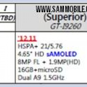 新しいNexusスマートフォン？「Samsung GT-I9260」の一部のスペック情報が流出