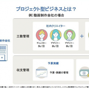 新サービス「プロジェクト管理freee」がスモールビジネスにちょうどいい