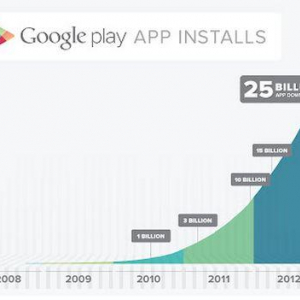 Google Playストアのアプリダウンロード数が250億回を突破、Androidアプリ25セント販売などの記念セールを5日間実施（更新）