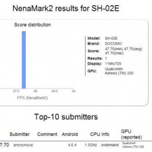 シャープ製「SH-02E」はSnapdragon S4 Pro搭載？