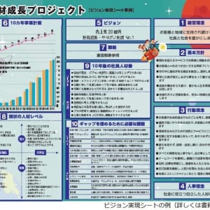 低迷する中小企業の生産性。向上のカギは「人事評価制度」にあり！