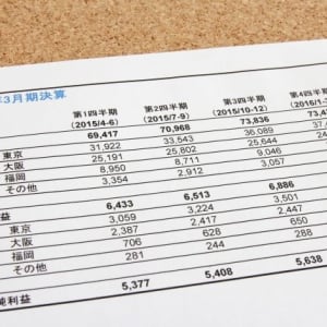 新興企業の財務リスクを見抜く　実践で役立つ決算書の読み解き方