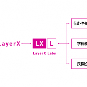 LayerX、経済活動のデジタル化を加速する共同研究の場「LayerX Labs」を開設