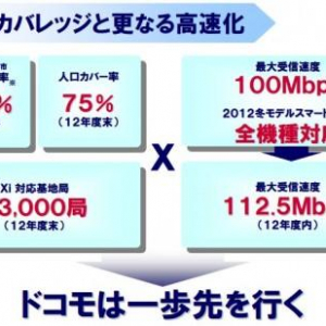 NTTドコモ、全国10都市の一部Xiエリアで下り最大100Mbpsのサービスを開始