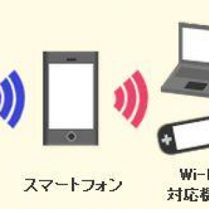 ソフトバンクの201HW、201M、200SH、201Kでテザリングを利用するには事前準備が必要