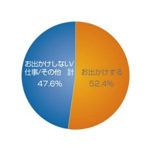 【調査】クリスマスの人気スポット、1位は100年前の姿に復元されたあの場所！