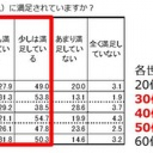 コロナ「睡眠」どう影響？ ベッド買い替え時期は？ 大塚家具の調査結果