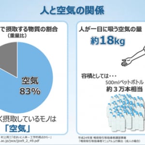 より快適な空気を実現！パナソニックが新エアコン・加湿空気清浄機を発表