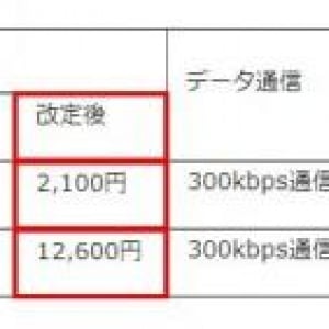 日本通信、U300シリーズのチャージ料金を15～30%値下げ