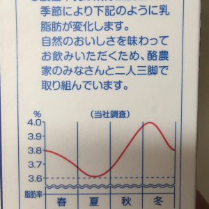 【驚きの事実】実は牛乳にも旬があった！最近息子が牛乳をすげぇ飲む理由がパックを見て発覚