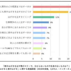 「喪中はがき」は12月上旬までの送付が基本。メモリアルアートの大野屋が教える「喪中はがき」の出し方・書き方のマナーとは？