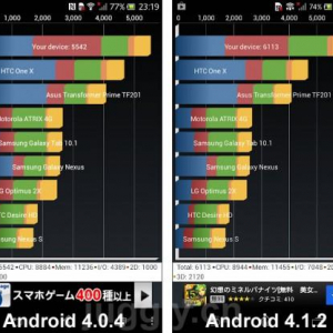 Xperia TのAndroid 4.1.2アップデートではベンチマークアプリのスコアが大幅に向上