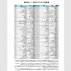 学情が22卒を対象にした「就職人気企業ランキング」を公開！ゲーム業界1位はやっぱりあの企業