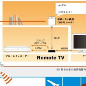 KDDI、自宅のテレビで受信中・録画したテレビ番組をWi-Fi / 3G / LTE経由でスマートフォンやタブレットから視聴できる小型端末「Remote TV」を発表、2月23日に発売