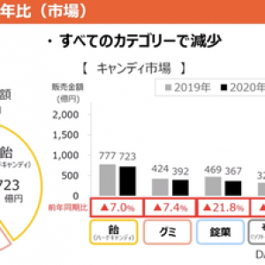 海外展開を本格始動＆SDGs対応の強化。カンロがオンライン発表会を開催