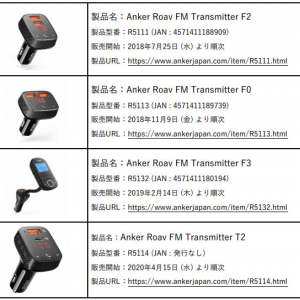 アンカー・ジャパンがFMトランスミッター4製品の販売中止と自主回収を発表