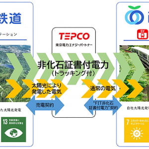 西武鉄道山口線レオライナー、自社発電100％で運行開始！