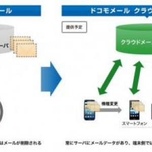 NTTドコモ、クラウド対応「ドコモメール」の提供時期延期を発表