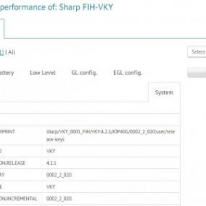 シャープ、海外向けにフルHDディスプレイ・Snapdragon 600を搭載した「Sharp FIH-VKY」を開発中？