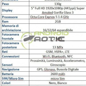 Galaxy S 4（GT-I9500）のイタリア価格は€699（約87,000円）～らしい